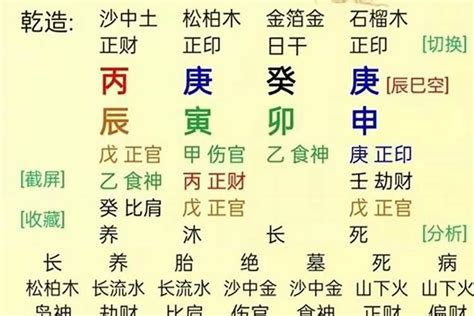 八字流年怎麼看